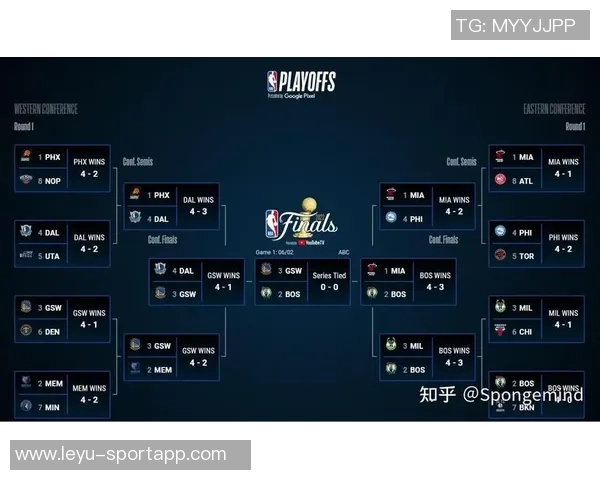 勇士新赛季夺冠概率仅38你对他们的前景怎么看